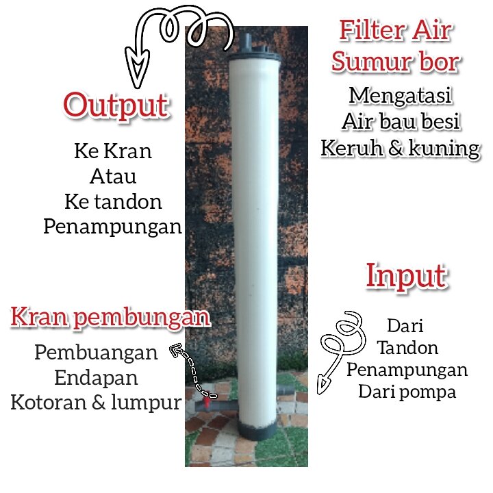 Filter Air Sumur Bor Keruh Kuning Dan Bau Besi Lazada Indonesia