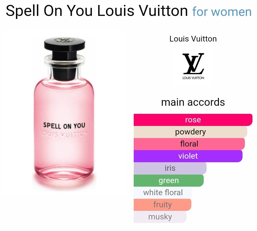LV SPELL ON YOU PARFUM WANITA LOUIS VUITTON SPELL ON YOU MINYAK WANGI LV  ROSE DES VENTS 100 ML ORIGINAL PARFUM WANITA TAHAN LAMA