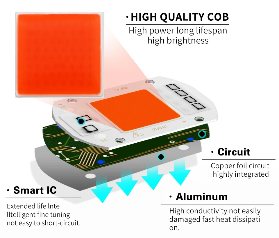 Led Cob 220V 50W 30W 20W grow light hydroponic hpl chip IC tanpa driver ...