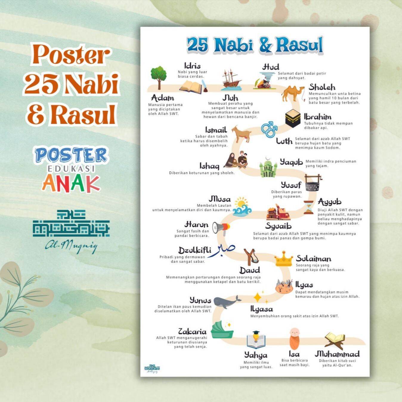 Poster 25 Nabi & Rasul | Edukasi Anak PAUD, TK, SD | Lazada Indonesia