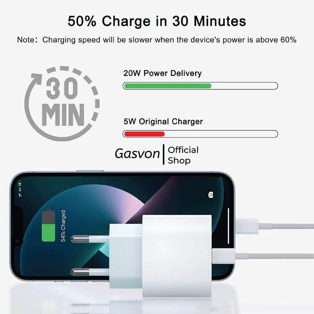 Gasvontech - SUPER FAST CHARGING TYPE C 25 WATT C TO C Putih Harga  165,000 Ringgit*Penghantaran Percuma