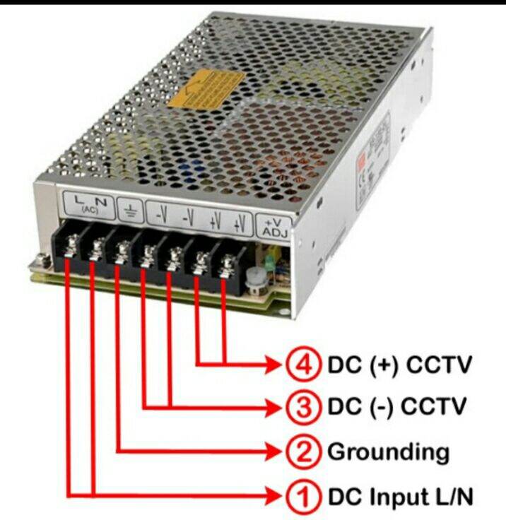 adaptor jaring cctv