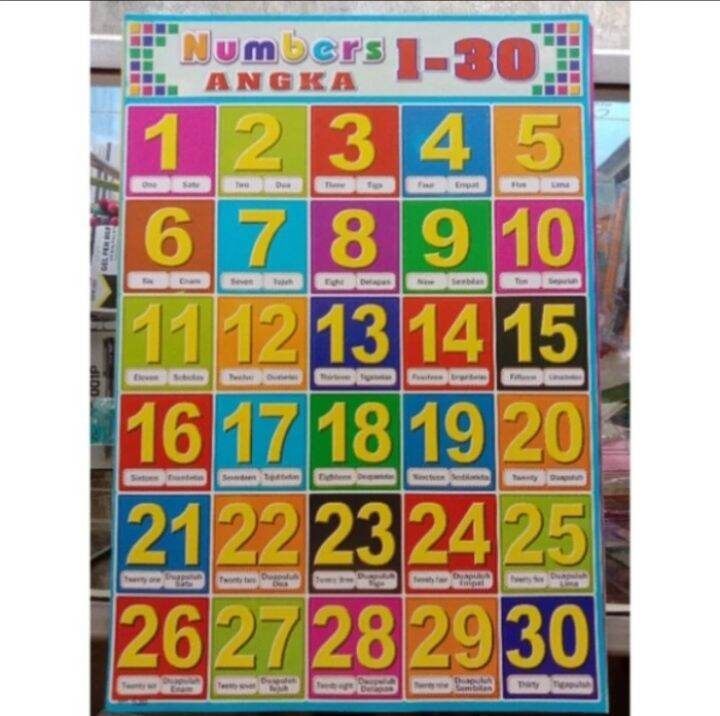 Poster Belajar Mengenal Angka 1-10/1-20/1-25/1-30/1-50/1-100 | Lazada