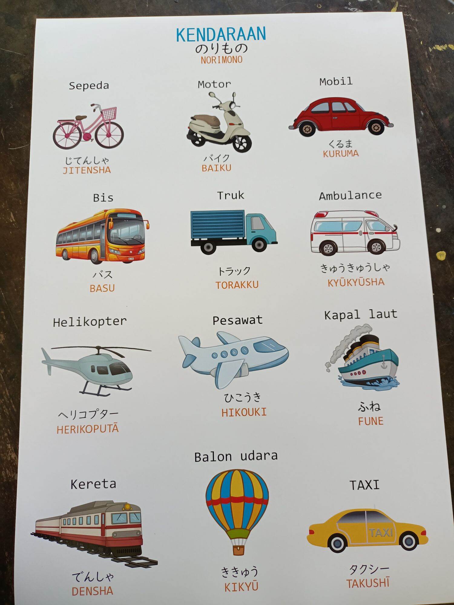 Poster nama kendaraan dalam bahasa jepang | Lazada Indonesia