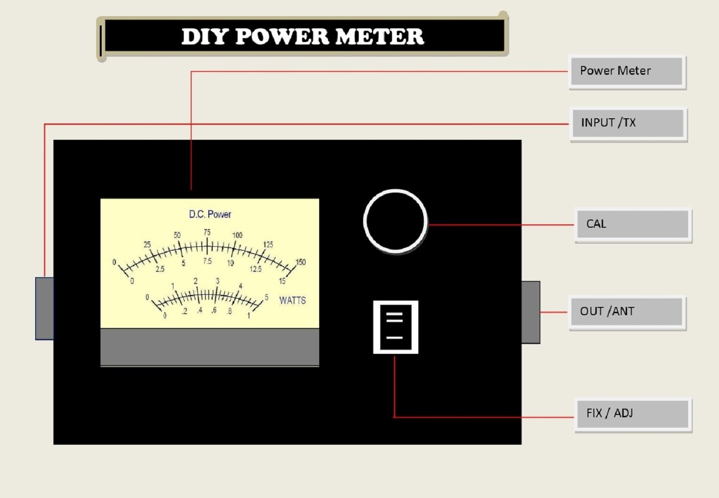 DIY POWER METER VHF Lazada Indonesia