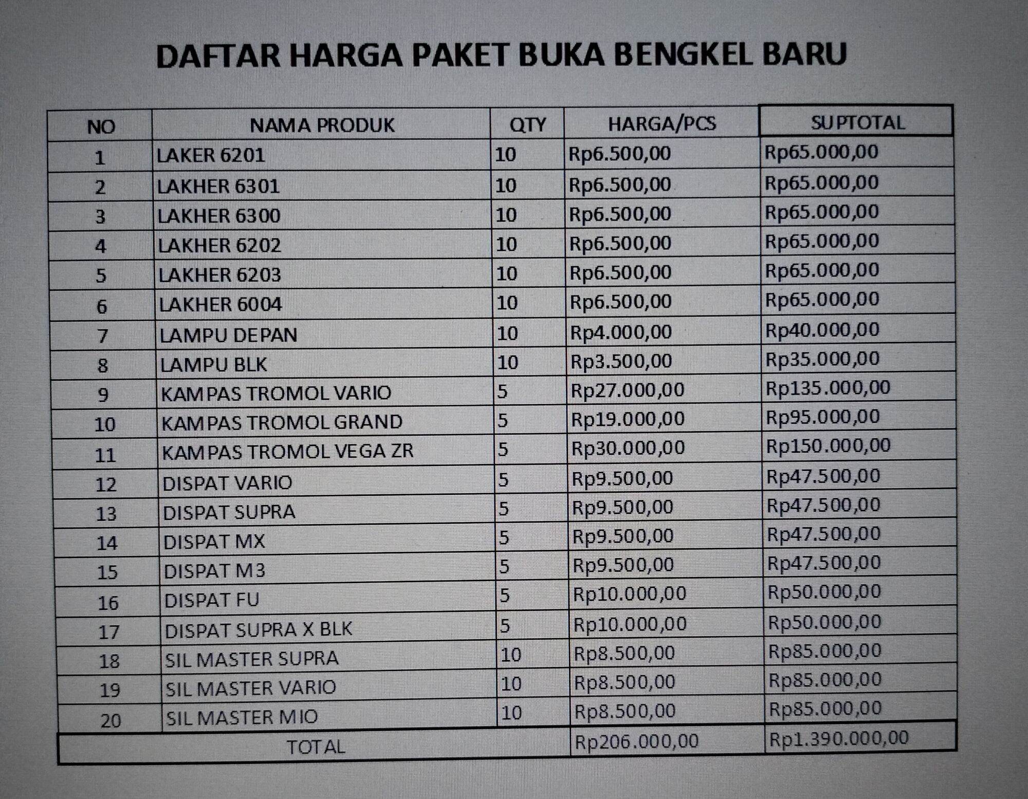 paket grosir sperpat motor paket buka bengkel baru Kalimantan Harga 1,390,000 rupiah*Gratis Ongkir