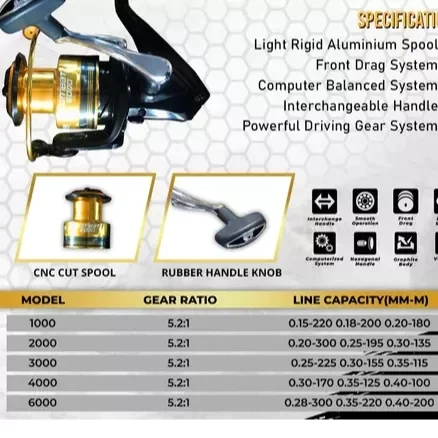 Promo Reel Iroly Minerva 1000/4000- Reel Spinning Diskon 23% Di