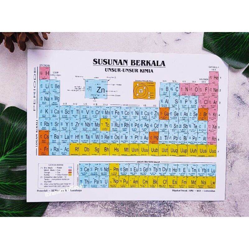 Paket Pcs Susunan Berkala Unsur Unsur Kimia Besar Tabel Periodik