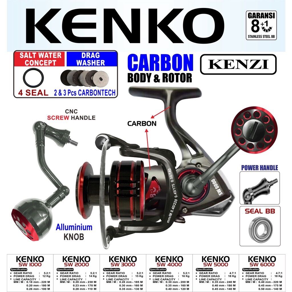 2500 fishing reel KastKing MegaJaws Elite Spinning Reel main image 0